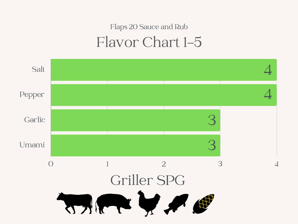 Flaps 20 - Flavor Guide